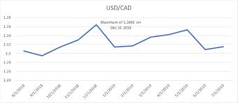 This thing will take your arm off. Using The Concat Function To Create Custom Data Labels For An Excel Chart Think Outside The Slide