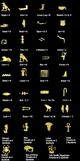 Maybe you would like to learn more about one of these? Hieroglyphic Alphabet Hieroglyphic Typewriter And The Arabic Alphabet