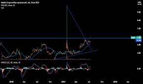 View nok's stock price, price target, earnings, financials, forecast, insider trades, news, and sec filings at nyse:nok. 5gb9egw Wjro3m