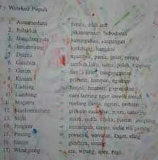 Pupuh Pucung Di Luhur Teh Ngabogaan Watek A Ngagambarkeun Pikaseurieun Atawa Banyolb Brainly Co Id