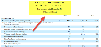 You can think of it like a merger that combines all the subsidiaries with the parent company to make one larger entity that issues a single set of financial statements. Consolidated Financial Statement Meaning Examples