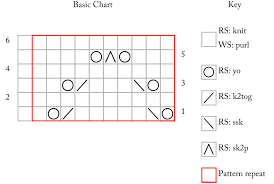 lace charts 2 how to read a basic chart karie westermann