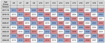 travel player age group chart