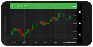 Android Candlestick Chart Fast Native Chart Controls For