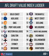 Последние твиты от afl (@afl). Ranking The Draft Hands Of All 18 Afl Teams