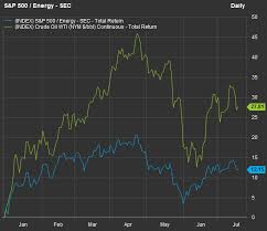 Oil Stocks Have Lagged The S P 500 In 2019 But Wall Street