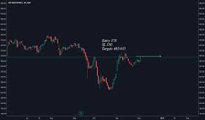 Kei Stock Price And Chart Nse Kei Tradingview India
