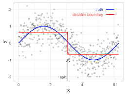 Chapter 9 Decision Trees Hands On Machine Learning With R