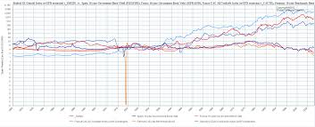 Why Are Equities Surging In Europe The Big Picture