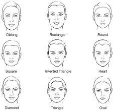 All these numbers are approximate. Will You Look Good Bald Five Ways To Know