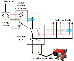 Wiring Diagram For A Home Generator Transfer Switch Generadores Electricos Interruptor De Transferencia Generador Portatil