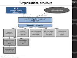 1 2014 citi 1x1 mlp midstream infrastructure conference