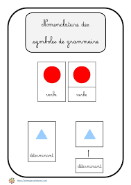 Cartes De Nomenclature Des Symboles De Grammaire Montessori Grammaire Montessori Nomenclature