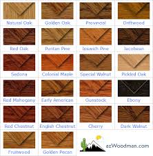 Minwax Stain Pen Color Chart In 2020 Wood Stain Color Chart Staining Wood Minwax Wood Stain