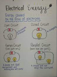 Pin By Karen Dodson On Science 2 Force Motion And Energy Science Notes Elementary Science 4th Grade Science