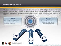 Business Process Reengineering Center Of Excellence Bpr Coe Ppt Download