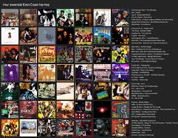 Mu S Essential Hip Hop Charts Hiphop101