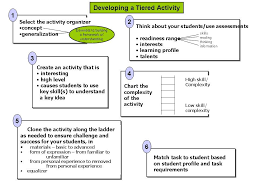 good flow chart of how to create tiered assignments