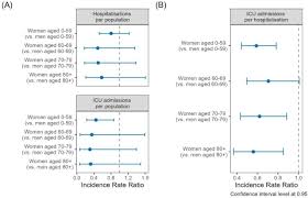 Gender/Sex Disparities in the COVID-19 Cascade from Testing to Mortality:  An Intersectional Analysis of Swiss Surveillance Data