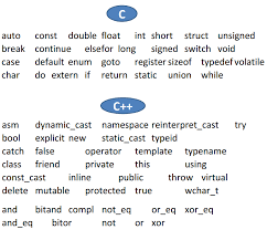 Acest tutorial de programare c este scris pentru a vă ajuta să înțelegeți conceptele de bază ale limbajului de programare c. Curs 2 Elemente De BazÄƒ In C C I PracticÄƒ Introducere In Programare Practice Introduction To Programming