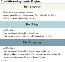 Coronavirus The Places Moved Into Tier Two Lockdown In England Bournemouth Echo