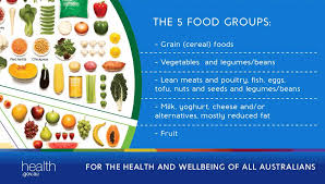 Learn more » becoming a flexitarian is about adding five food groups to. Australian Government Department Of Health Enjoy A Variety Of Food From The 5 Food Groups Daily For A Healthy And Balanced Diet For Tips Https Www Eatforhealth Gov Au Guidelines Australian Dietary Guidelines 1 5 Facebook