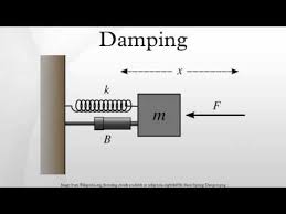 نتیجه جستجوی لغت [damping] در گوگل
