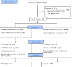 Flow Chart Of Infant Participation Consort 2010