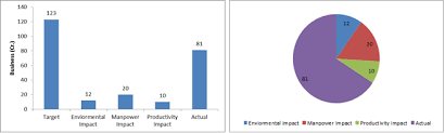Create Waterfall Chart In Qlikview Business Intelligence