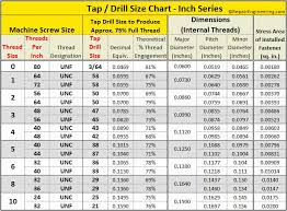 Conclusive Machine Threads Chart Sti Tap Sizes Metric Sti