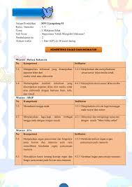 Check spelling or type a new query. E Lkpd Tema 3 Sub Tema 1 Flip Ebook Pages 1 30 Anyflip Anyflip