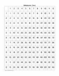 Free Multiplication Worksheets To Practice With Factors Up To 12 Times Tables Worksheets Multiplication Worksheets Multiplication Chart