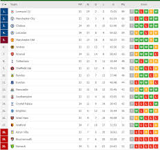 The physioroom.com english premier league injury table. English Premier League Table After Tuesday S Matches Eg24 News