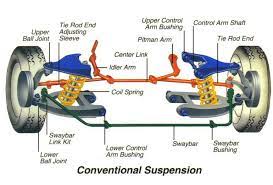Despite its history and size, its extended car warranties are not widely available. Basic Car Parts Diagram Shocks Struts Ball Joints Coil Springs Leaf Springs Bushings Sway Bars Automotive Mechanic Automotive Repair Car Mechanic