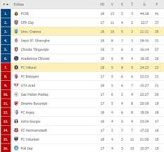 Stiri si meciuri din liga 1, cupa romaniei, echipa nationala, cupa mondiala, statistici, poze, jocuri si competitie pronosport. Live Text Universitatea Craiova Viitorul In Etapa A 18 A Din Liga 1