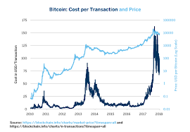 How was the 21 million bitcoin limit chosen ? An In Depth Look At The Economics Of Bitcoin Cme Group