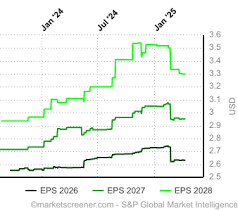 Walmart Showcases Business Strategy Focused on Driving Growth and  Shareholder Value | MarketScreener