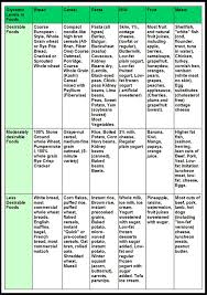 31 efficient what is low gi food chart