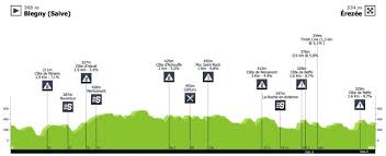 The start signal is given at 3 pm. Tour De Wallonie La 4e Et Derniere Etape Et La Mission De Demare