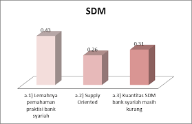 Asosiasi bank syariah indonesia (asbisindo) mencatat, pangsa pasar perbankan syariah saat ini jumlahnya telah mencapai 5 persen dari total pasar bank secara keseluruhan di indonesia. Https Media Neliti Com Media Publications 194778 Id Analisis Masalah Pengembangan Perbankan Pdf
