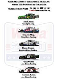 Daytona 500 postponed to monday. Nxs 2020 Daytona Wawa 250 Powered By Coca Cola Race Result Threewide De