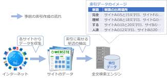 誰でもわかる全文検索入門
