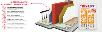 Bu videoda i̇ç cephe isı ve ses. Thermolock Isi Ses Su Yalitimli Izolasyon Sivalari Ic Cephe Akustik A1 Kompozit Yalitim Sivasi