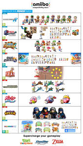 Heres The All Important Amiibo Compatibility Chart My