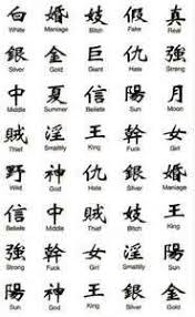 Chinese Symbol Tattoos Chinese Symbol Tattoos Chinese Letter Tattoos Chinese Symbols