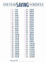 35 new pictures of how to save 10000 in one year chart