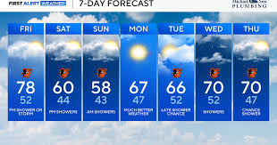 Summery feel to possible storms Friday, cool and showery weekend
