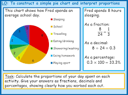 Think About A Normal School Day How Do You Spend Your