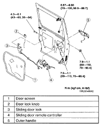 Can i install a keyed lock in my sliding patio door if it didn't come with one?roger e., katy, texas. Mpv 2000 Lx How Can I Fix The Sliding Door Power Locks They Click But Don T Go Up Or Down