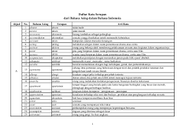 Daftar Kata Serapan Beserta Artinya